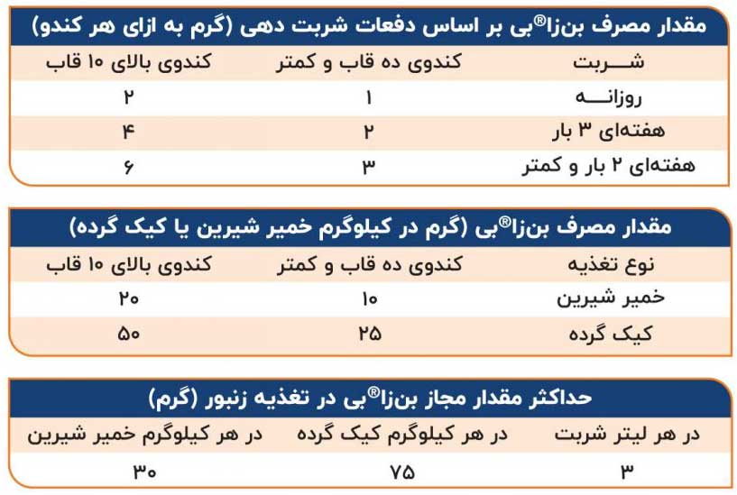 مکمل-کلاته-معدنی-بن-زا-بی1